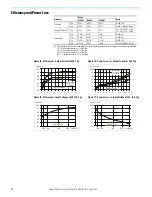 Предварительный просмотр 12 страницы Rockwell Automation Allen-Bradley 1606-XLE240E Reference Manual