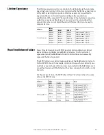 Предварительный просмотр 13 страницы Rockwell Automation Allen-Bradley 1606-XLE240E Reference Manual