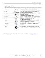 Preview for 15 page of Rockwell Automation Allen-Bradley 1606-XLP60BQ Reference Manual