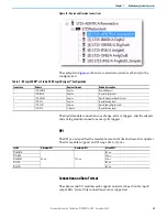 Preview for 29 page of Rockwell Automation Allen-Bradley 1715-AENTR User Manual