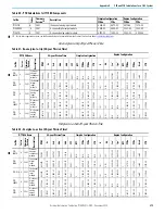 Preview for 275 page of Rockwell Automation Allen-Bradley 1715-AENTR User Manual