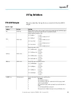 Preview for 279 page of Rockwell Automation Allen-Bradley 1715-AENTR User Manual