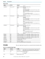 Preview for 280 page of Rockwell Automation Allen-Bradley 1715-AENTR User Manual