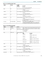 Preview for 281 page of Rockwell Automation Allen-Bradley 1715-AENTR User Manual