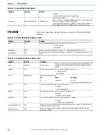 Preview for 282 page of Rockwell Automation Allen-Bradley 1715-AENTR User Manual