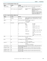 Preview for 283 page of Rockwell Automation Allen-Bradley 1715-AENTR User Manual