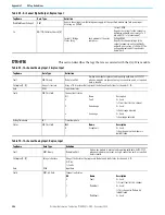 Preview for 284 page of Rockwell Automation Allen-Bradley 1715-AENTR User Manual