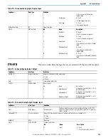 Preview for 285 page of Rockwell Automation Allen-Bradley 1715-AENTR User Manual