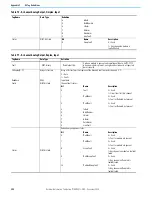 Preview for 286 page of Rockwell Automation Allen-Bradley 1715-AENTR User Manual