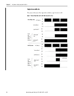 Предварительный просмотр 26 страницы Rockwell Automation Allen-Bradley 1734-IB8S User Manual