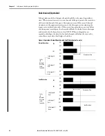 Предварительный просмотр 28 страницы Rockwell Automation Allen-Bradley 1734-IB8S User Manual