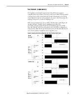 Предварительный просмотр 29 страницы Rockwell Automation Allen-Bradley 1734-IB8S User Manual