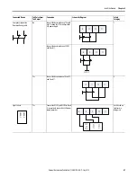 Предварительный просмотр 61 страницы Rockwell Automation Allen-Bradley 1734-IB8S User Manual