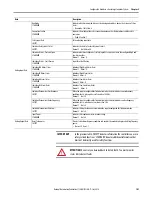 Предварительный просмотр 101 страницы Rockwell Automation Allen-Bradley 1734-IB8S User Manual