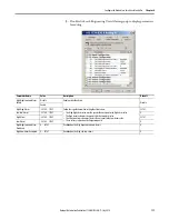 Предварительный просмотр 117 страницы Rockwell Automation Allen-Bradley 1734-IB8S User Manual