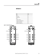 Предварительный просмотр 151 страницы Rockwell Automation Allen-Bradley 1734-IB8S User Manual