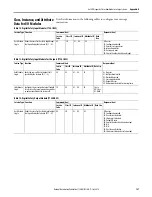 Предварительный просмотр 157 страницы Rockwell Automation Allen-Bradley 1734-IB8S User Manual