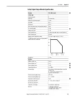 Предварительный просмотр 163 страницы Rockwell Automation Allen-Bradley 1734-IB8S User Manual