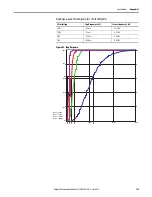 Предварительный просмотр 167 страницы Rockwell Automation Allen-Bradley 1734-IB8S User Manual