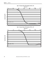 Предварительный просмотр 170 страницы Rockwell Automation Allen-Bradley 1734-IB8S User Manual