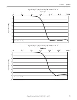 Предварительный просмотр 171 страницы Rockwell Automation Allen-Bradley 1734-IB8S User Manual