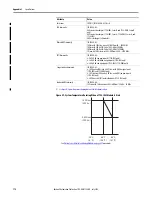 Предварительный просмотр 178 страницы Rockwell Automation Allen-Bradley 1734-IB8S User Manual