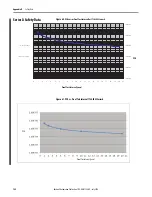 Предварительный просмотр 182 страницы Rockwell Automation Allen-Bradley 1734-IB8S User Manual