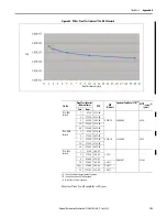 Предварительный просмотр 183 страницы Rockwell Automation Allen-Bradley 1734-IB8S User Manual