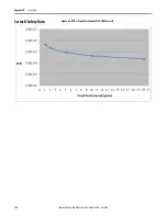 Предварительный просмотр 184 страницы Rockwell Automation Allen-Bradley 1734-IB8S User Manual