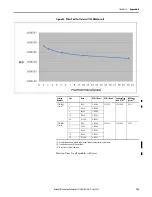 Предварительный просмотр 185 страницы Rockwell Automation Allen-Bradley 1734-IB8S User Manual