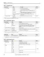 Предварительный просмотр 188 страницы Rockwell Automation Allen-Bradley 1734-IB8S User Manual