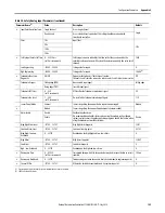 Предварительный просмотр 189 страницы Rockwell Automation Allen-Bradley 1734-IB8S User Manual