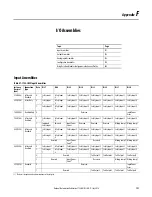 Предварительный просмотр 191 страницы Rockwell Automation Allen-Bradley 1734-IB8S User Manual