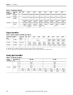 Предварительный просмотр 192 страницы Rockwell Automation Allen-Bradley 1734-IB8S User Manual