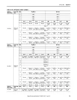 Предварительный просмотр 193 страницы Rockwell Automation Allen-Bradley 1734-IB8S User Manual