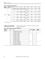 Предварительный просмотр 194 страницы Rockwell Automation Allen-Bradley 1734-IB8S User Manual