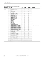 Предварительный просмотр 196 страницы Rockwell Automation Allen-Bradley 1734-IB8S User Manual