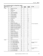 Предварительный просмотр 199 страницы Rockwell Automation Allen-Bradley 1734-IB8S User Manual