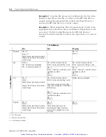 Предварительный просмотр 67 страницы Rockwell Automation Allen-Bradley 1747-SN User Manual