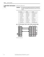 Предварительный просмотр 18 страницы Rockwell Automation Allen-Bradley 1769-ASCII User Manual