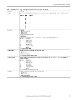 Предварительный просмотр 29 страницы Rockwell Automation Allen-Bradley 1769-ASCII User Manual