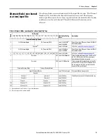 Предварительный просмотр 73 страницы Rockwell Automation Allen-Bradley 1769-ASCII User Manual