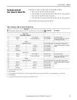 Предварительный просмотр 75 страницы Rockwell Automation Allen-Bradley 1769-ASCII User Manual