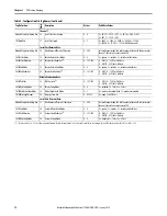 Предварительный просмотр 78 страницы Rockwell Automation Allen-Bradley 1769-ASCII User Manual