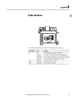 Предварительный просмотр 95 страницы Rockwell Automation Allen-Bradley 1769-ASCII User Manual