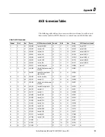 Предварительный просмотр 103 страницы Rockwell Automation Allen-Bradley 1769-ASCII User Manual