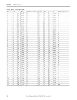 Предварительный просмотр 104 страницы Rockwell Automation Allen-Bradley 1769-ASCII User Manual