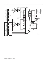 Предварительный просмотр 22 страницы Rockwell Automation Allen-Bradley 1769-IF4 User Manual