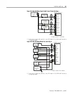 Предварительный просмотр 47 страницы Rockwell Automation Allen-Bradley 1769-IF4 User Manual