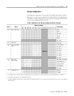 Предварительный просмотр 55 страницы Rockwell Automation Allen-Bradley 1769-IF4 User Manual